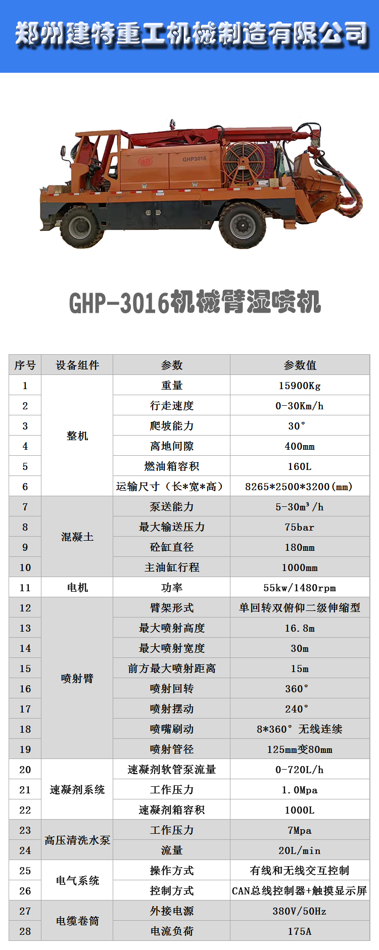 GHP3016機械臂濕噴機(圖4)